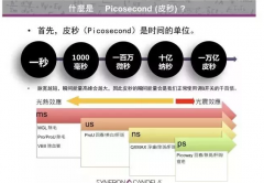 超皮秒價格，超皮秒廠家，超皮秒做完是什么樣子的？